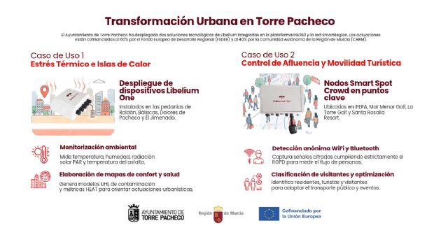 Torre Pacheco implementa las iniciativas de digitalización urbana «HeatSeeker» y «Pacheco Tracker»